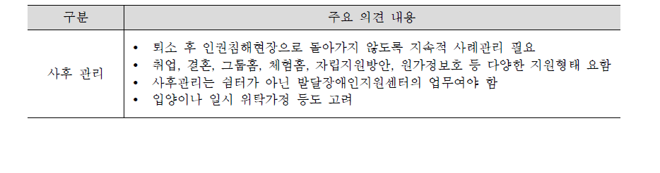 쉼터 퇴소 후 사후관리에 관한 의견들