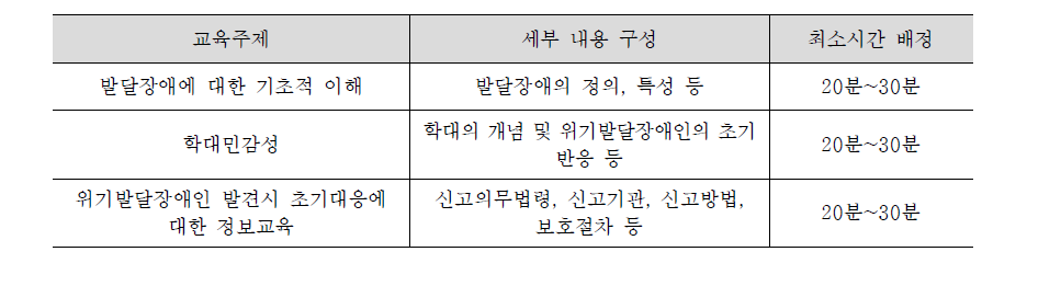 신고의무교육내용(안)