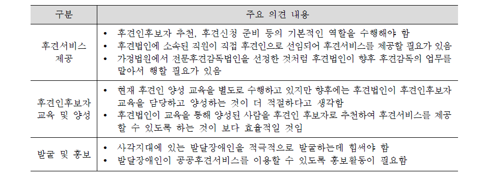 후견법인의 역할에 관한 의견들