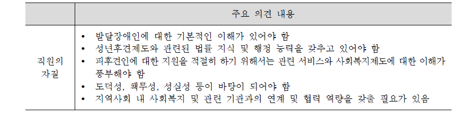 후견법인 직원이 갖추어야 할 자질에 관한 의견들