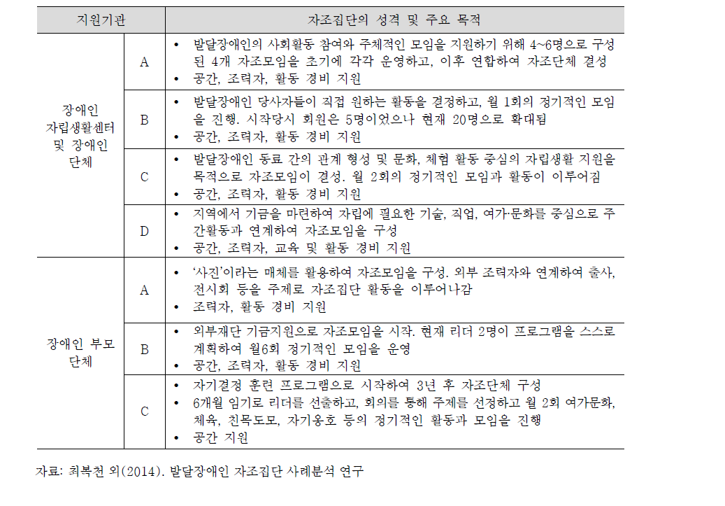 국내 발달장애인 자조집단의 사례