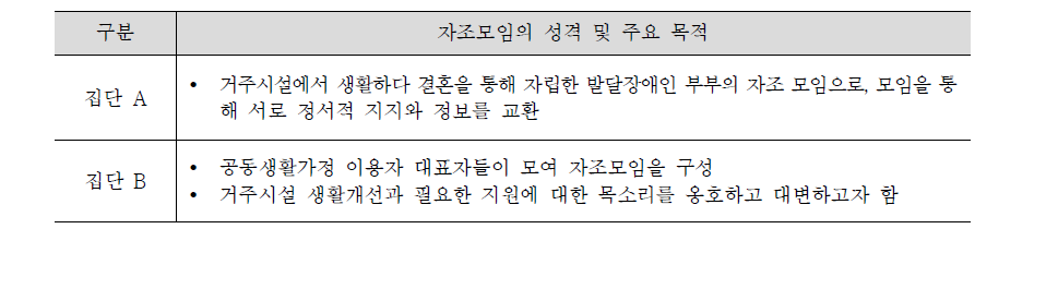 거주 시설 기반의 자조모임 활동 사례