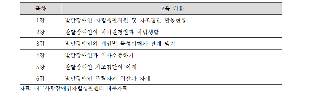 발달장애인 자조모임 조력자 양성교육의 예시