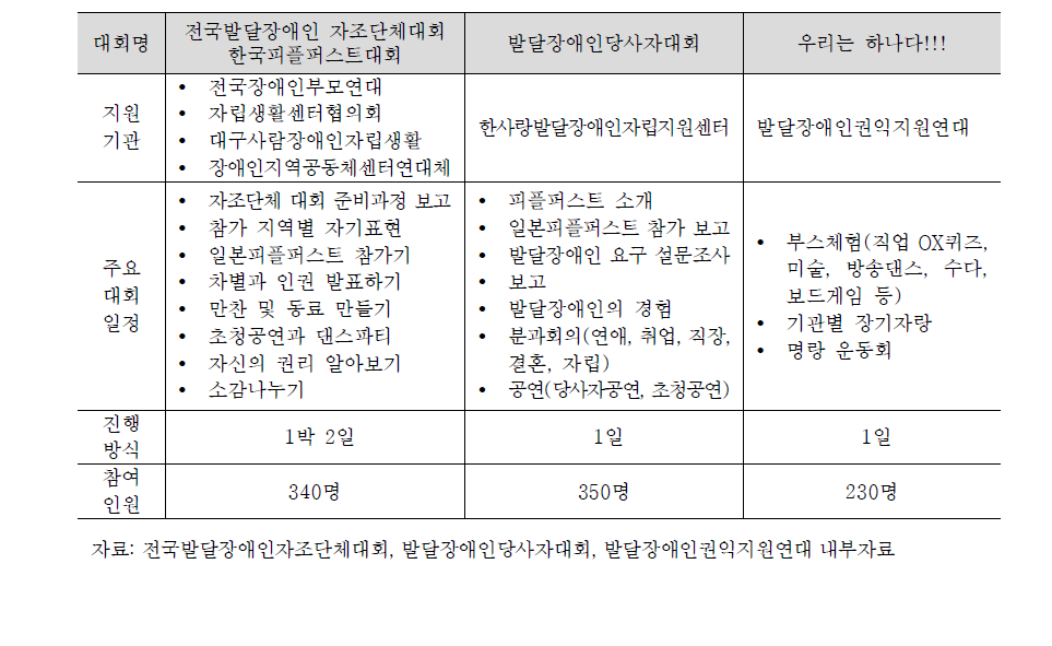 2015년 국내 발달장애인 자조단체 대회