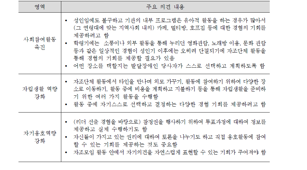 발달장애인 자조단체 주요 활동영역에 관한 의견들