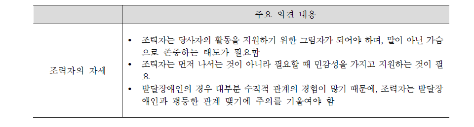 조력자의 자세에 관한 의견들