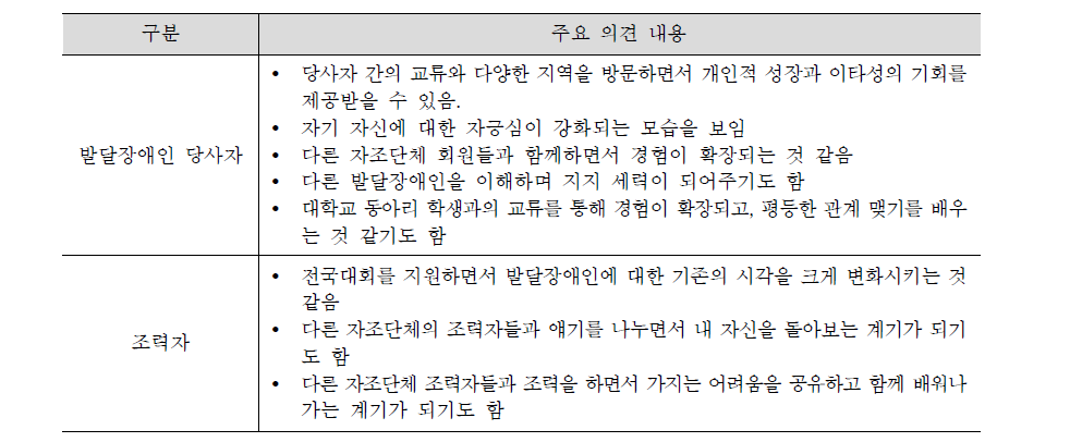 자조단체 교류가 미치는 긍정적 영향에 관한에 관한 의견들