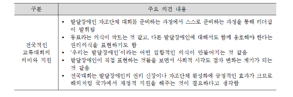 전국 당사자 교류 대회에 관한 주요 의견들