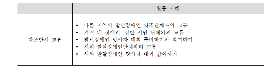 자조단체 교류 프로그램 예시