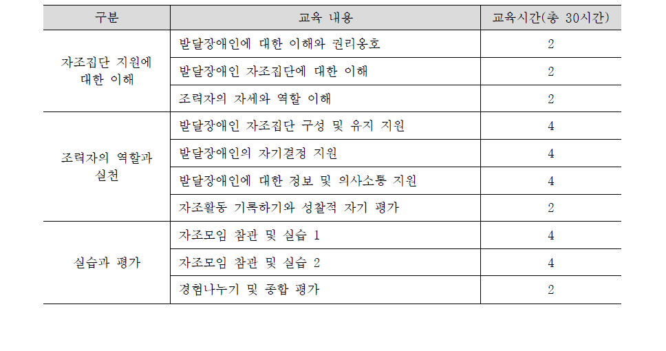 조력자 양성 과정 교육(안)