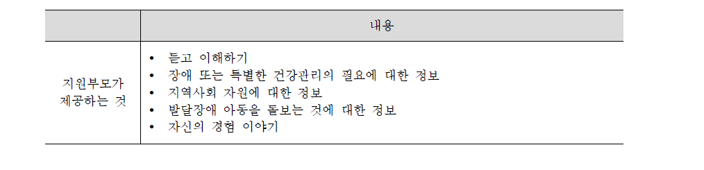 미주리주 부모결연프로그램 내 지원부모의 지원 내용