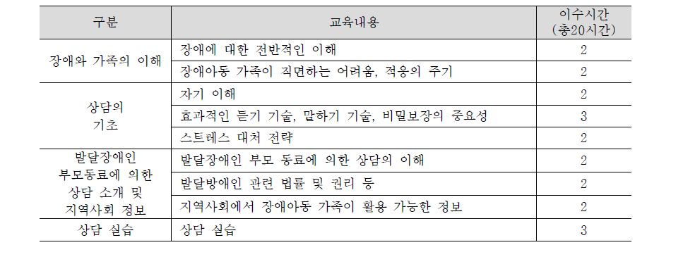 지원부모 사전 교육과정(안)