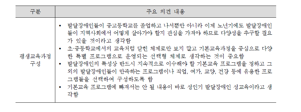 평생교육과정 구성에 관한 의견들