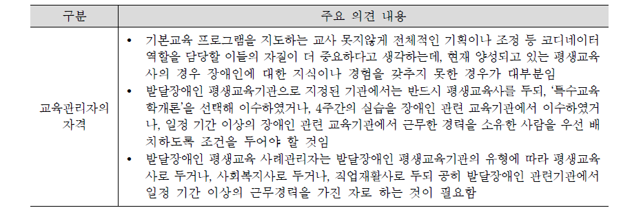 교육 관리자의 자격에 관한 의견들