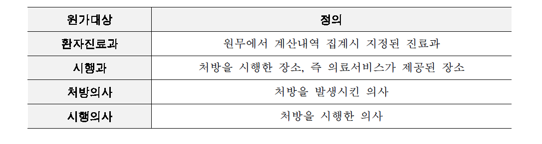 활동기준 원가분석 : 원가대상 및 정의