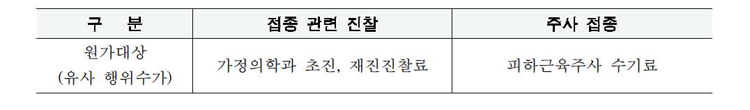 노인 인플루엔자 접종 유사수가