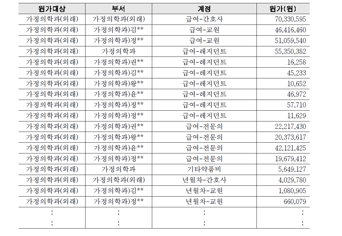 가정의학과 계정 원가(예시)