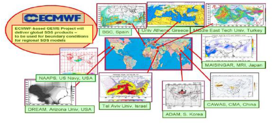 SandandDustForecastingResearchCentres