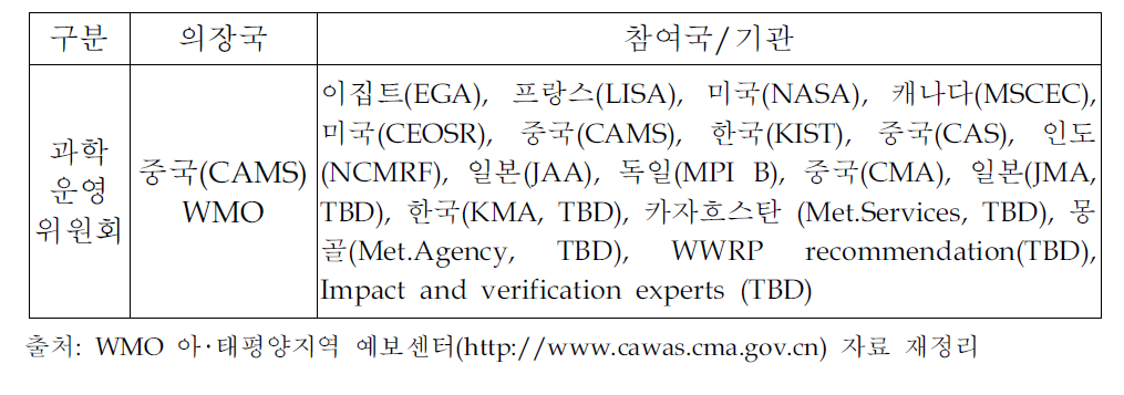 SDS/WWRP의 아시아/중앙태평양지역의 과학운영위원회 구성