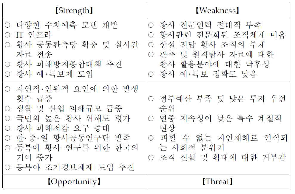 국가 황사 조기경보센터(가칭)의 건립에 대한 SWOT분석