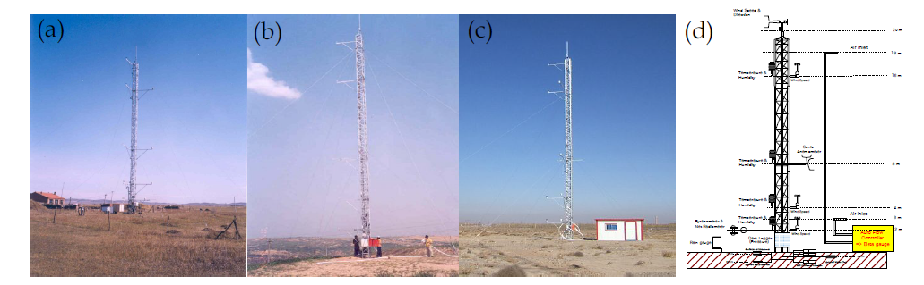 중국 황사발원지((a)뚜어룬 (b)유린 (c)장예)에 설치된 황사 감시기상탑과 (d)얼개