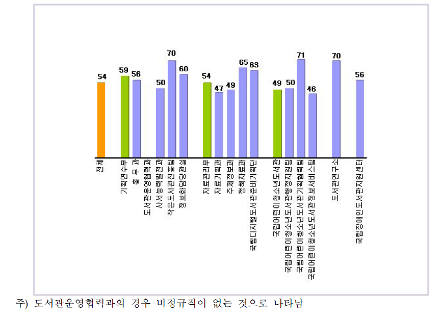 전문성