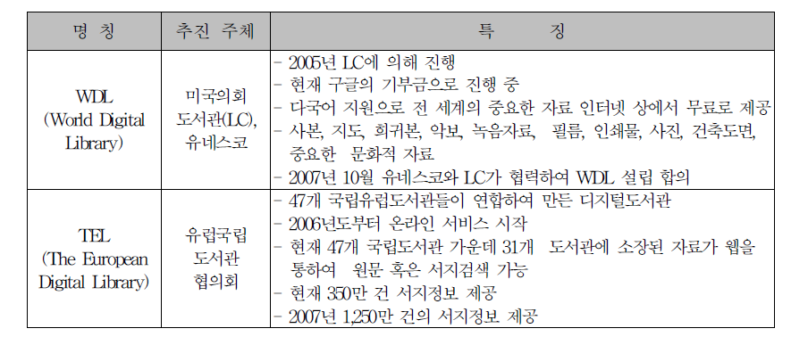 주요국 디지털도서관 현황