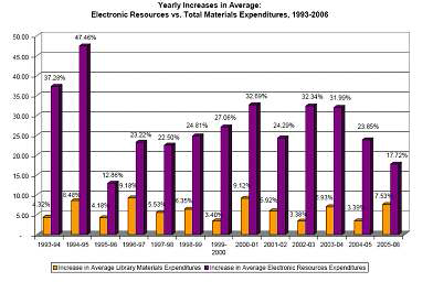 ARL Statistics 2005-2006