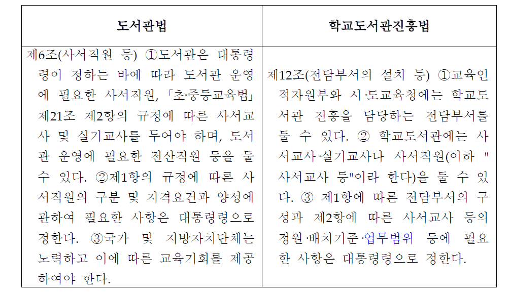 도서관법과 학교도서관진흥법의 사서교사 조항 대조