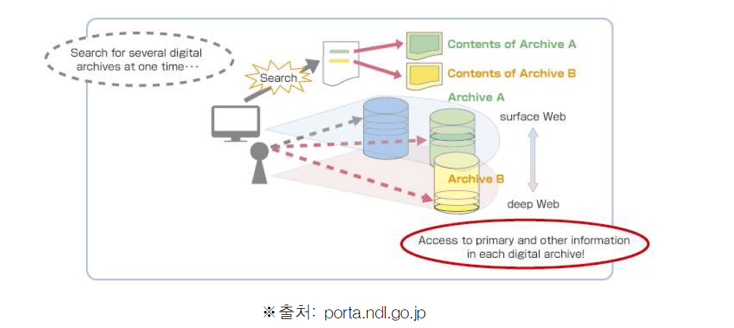 PORTA의 검색 체계