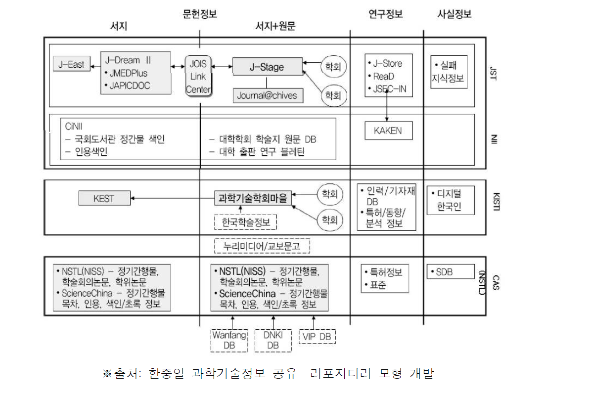 한중일 과학기술정보의 생산과 유통과정