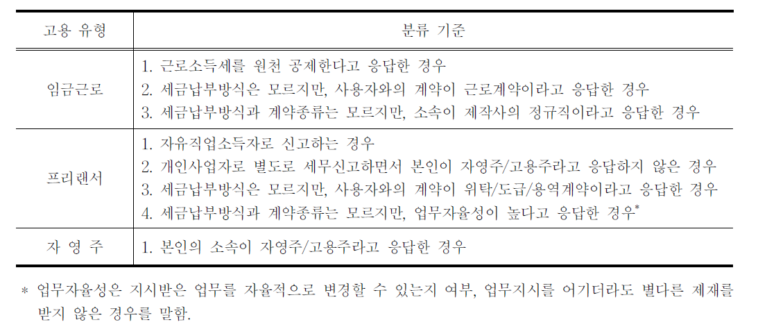 고용유형 분류 기준