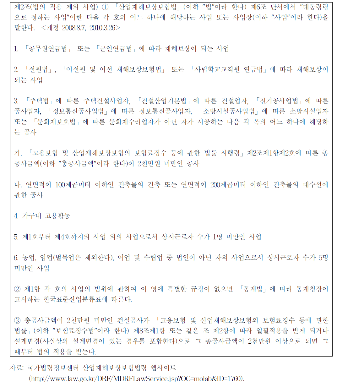 산재보험 적용예외 사업