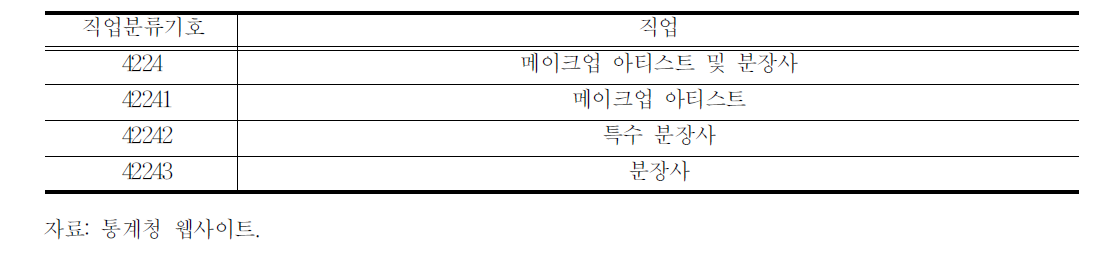 예술분야 서비스종사자 분류