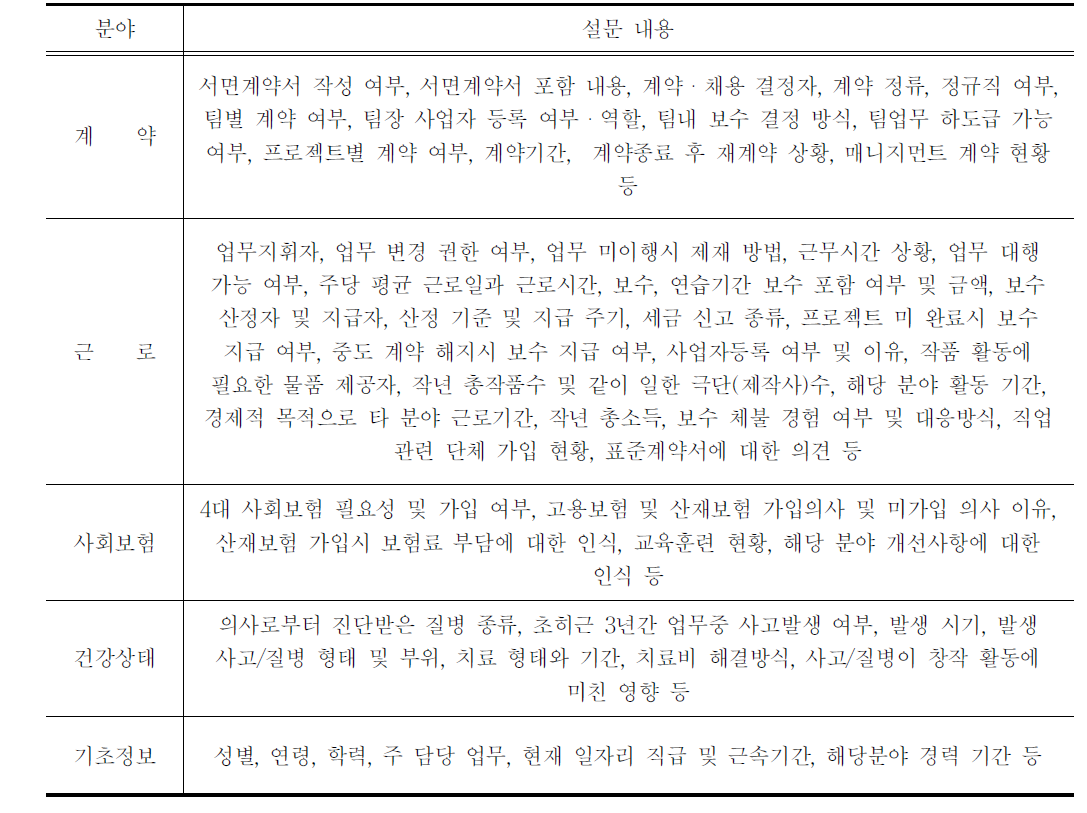 설문 내용