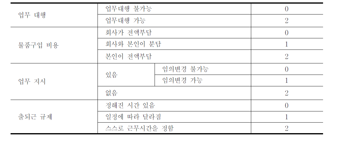 사용종속성-자율성을 구분하는 지표