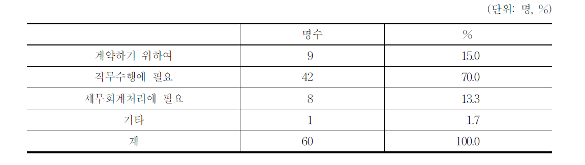 사업자 등록 이유