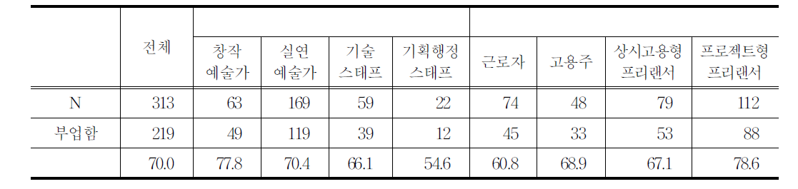 부업여부