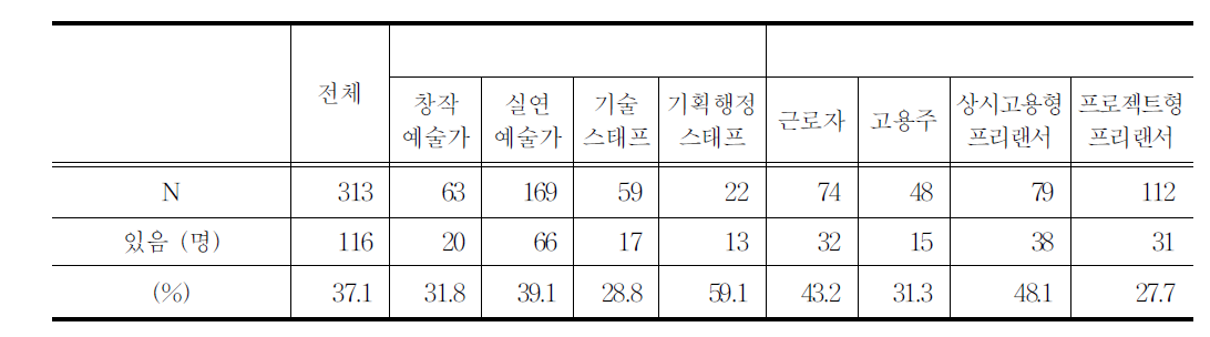 교육훈련경험