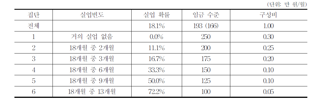 재정추계 설정 2