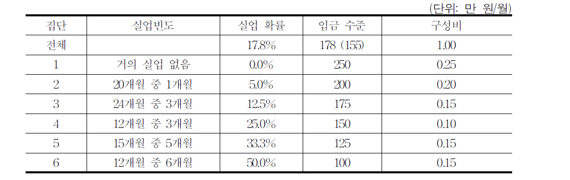 재정추계 설정 3