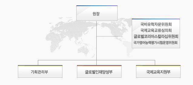 국립국제교육원 조직도