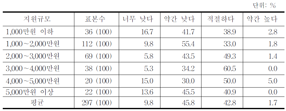 시가매입가격에 대한 견해