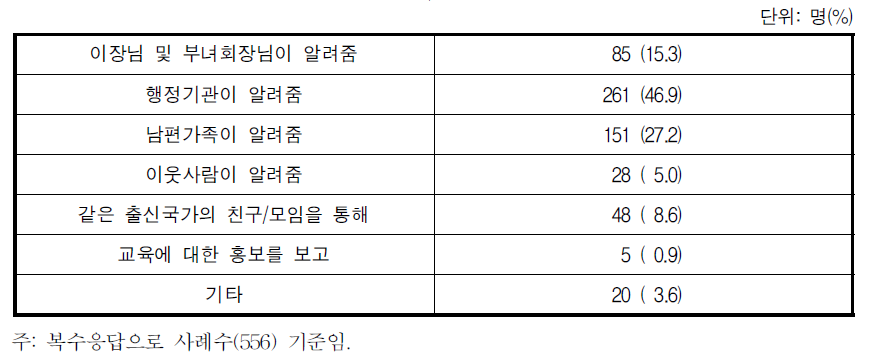 주요 정보 전달 통로