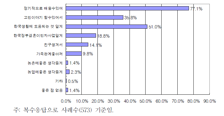 방문교육의 장점