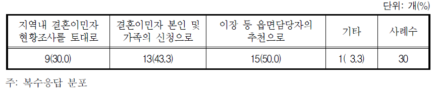 교육생 모집방법