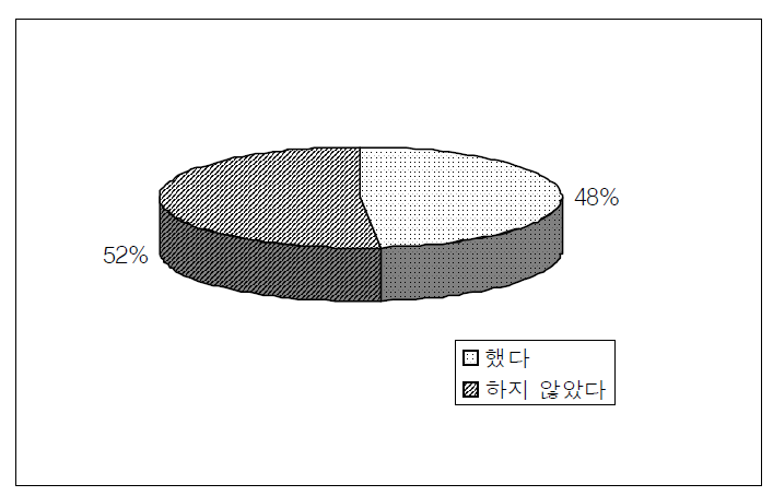 도우미활동 평가 여부