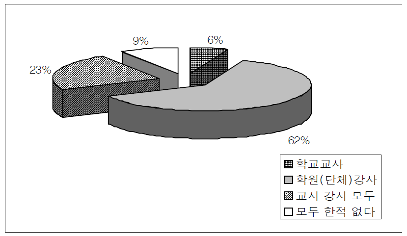 교육경력