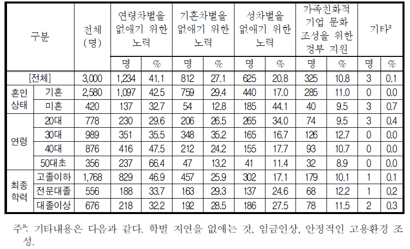 정부추진 희망정책_기업측면