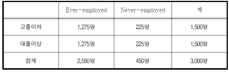 표본크기